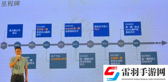 兆易创新15年“芯”之路让市场竞争胜出依然关键在于深厚的技术实力