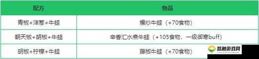 创造与魔法中牛蛙的多种用途详细介绍与解析