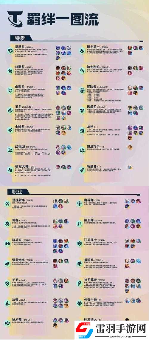 云顶之弈s7全新羁绊系统详解图表大全