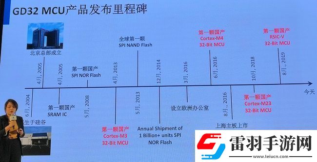 兆易创新15年“芯”之路让市场竞争胜出依然关键在于深厚的技术实力