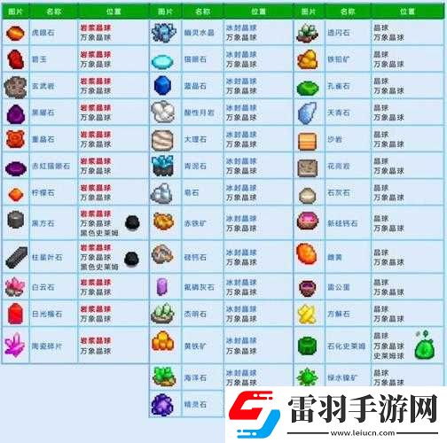 探索星露谷物语