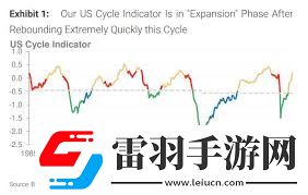 美国经济发展史上的五大里程碑阶段概览