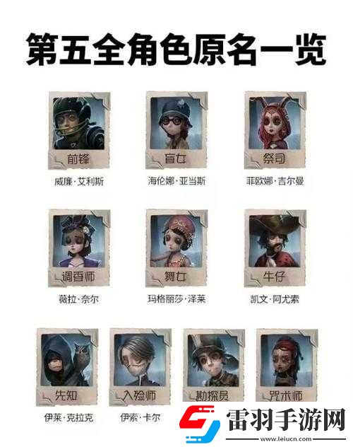 第五人格热门人物角色排行情况