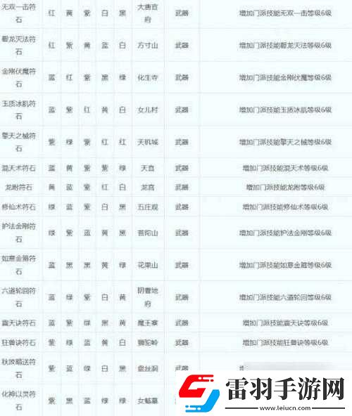 2024梦幻西游符石组合表大全