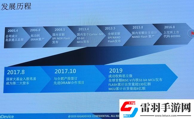 兆易创新15年“芯”之路让市场竞争胜出依然关键在于深厚的技术实力