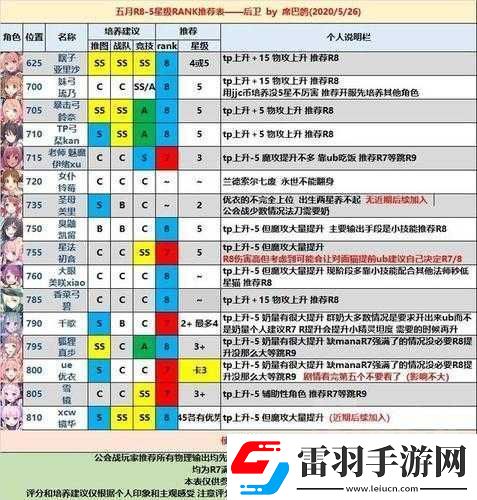 公主连结国服公会战角色培养攻略