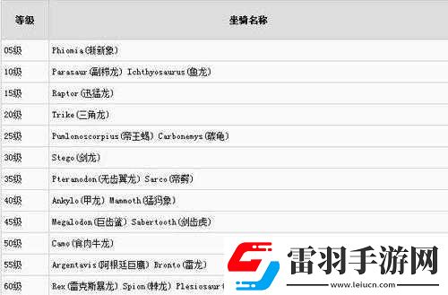 仙山小农种子解锁等级全览