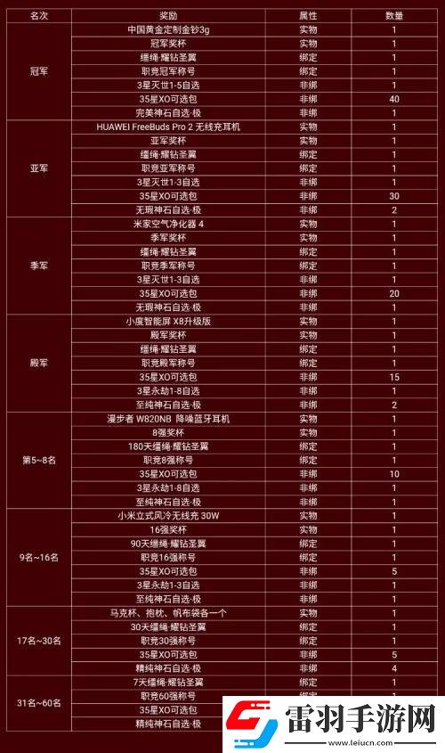 酣畅激战魔域手游跨服PK赛火热进行中