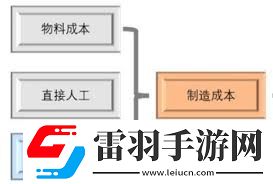 如何合理分配制造费用提升成本核算效率的小窍门