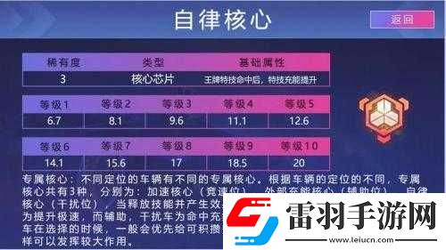 王牌竞速六边形芯片的多样作用与出色效果详细分享