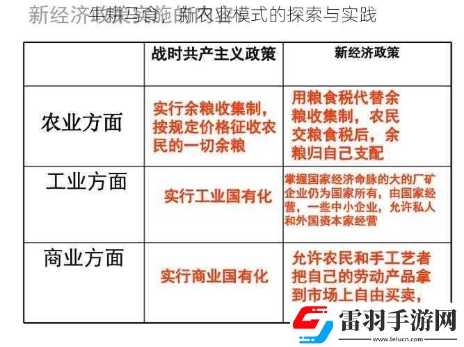 牛耕马食