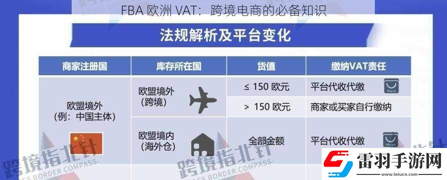 FBA欧洲VAT