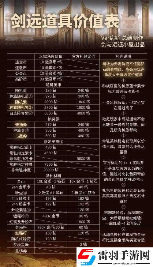 剑与远征道具大全