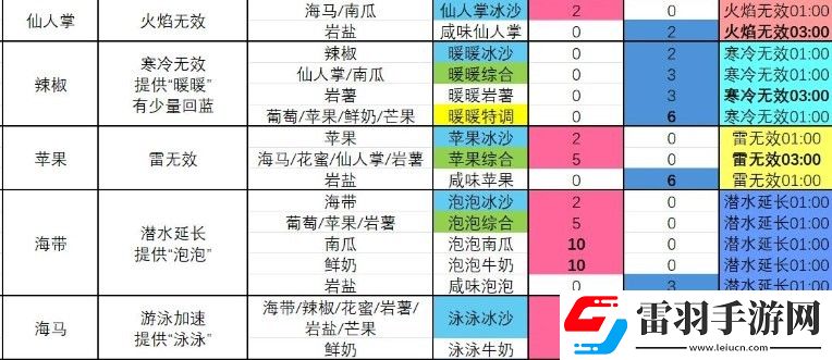 塞尔达传说智慧的再现攀登冰沙怎么制作
