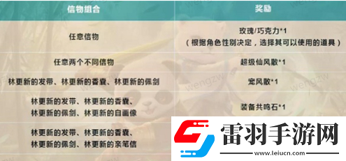 问道林更新的信物怎么获取