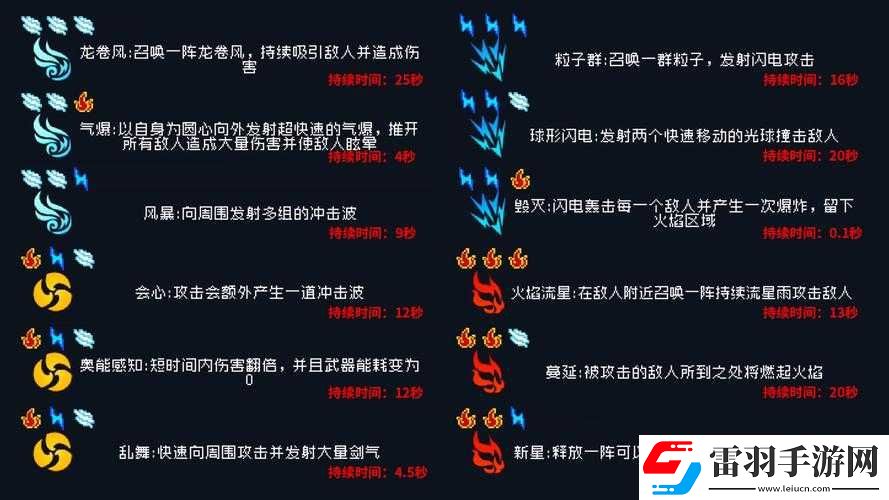 元气骑士古大陆神器神威技能全面解析
