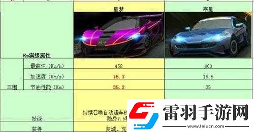 天天飞车RS寒星全面解析