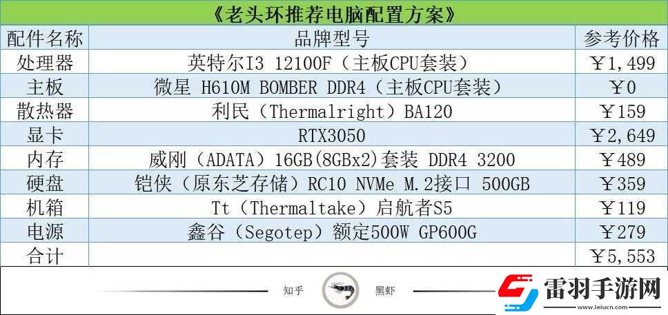 艾尔登法环
