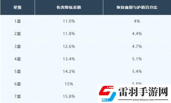 明日之后寒霜守护芯片介绍