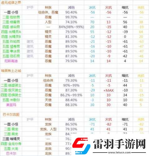 异界事务所属性相克关系详解