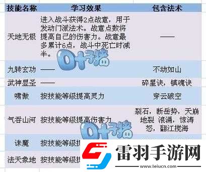 梦幻西游之凌波城门派简介