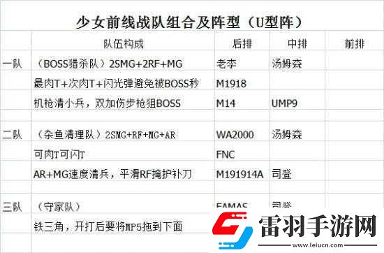 少女前线新手技巧攻略汇总大全详解