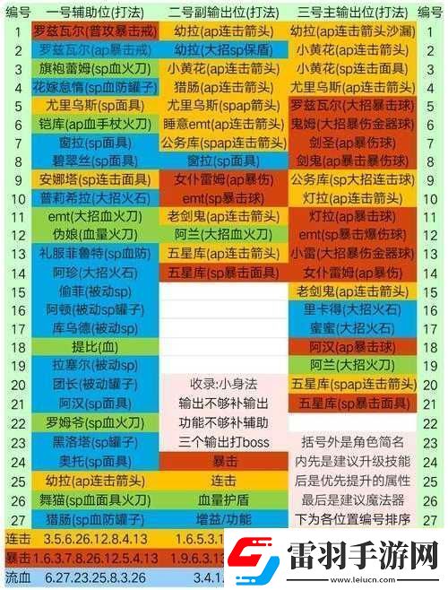 re0手游连击队辅助的最佳选择