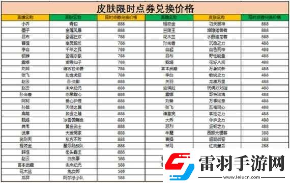 王者荣耀王者宝藏第期活动攻略全解析