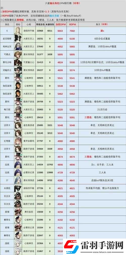 重返未来未来纪元1999年卡池抽取概率览表及详细解析