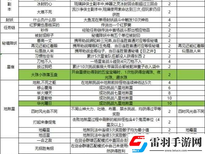 梦幻西游手游级门派专属任务攻略指南