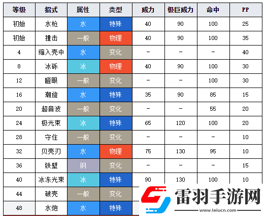 剑盾大舌贝进化过程详解