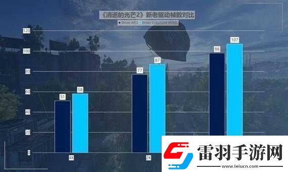 英特尔锐炫A750新旧驱动对比测试