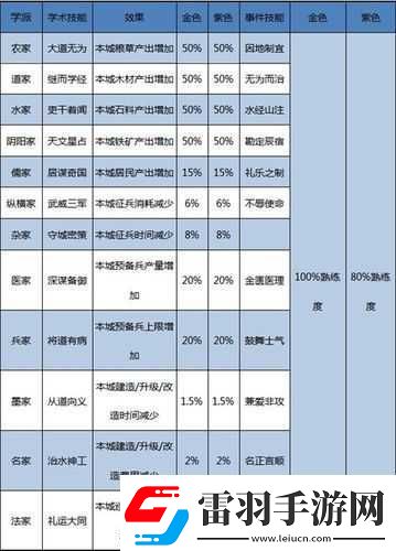 大秦帝国开测时间及玩法攻略