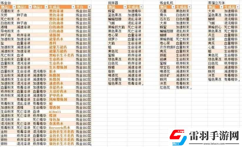 墓场物语中守墓人炼金工作台的制作攻略详解