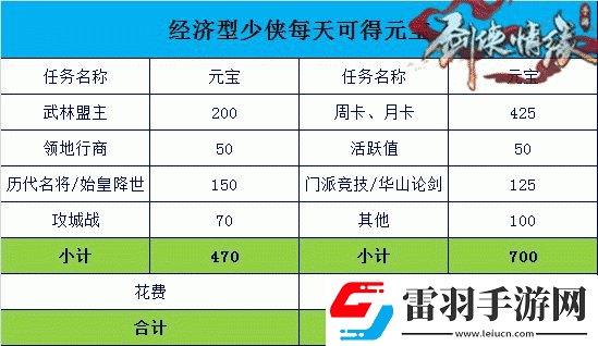 剑侠情缘手游逐鹿令获取攻略全解