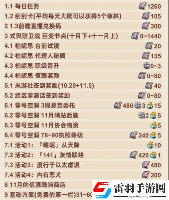 绝区零1.2下半场多少抽1.2下半场抽卡消耗总汇