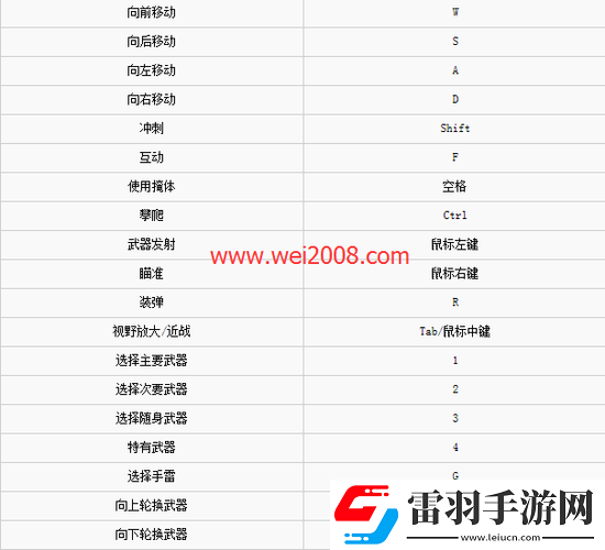全境封锁