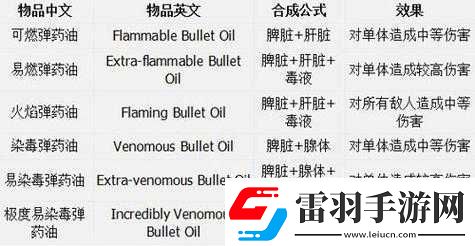 探索恶念之西全物品合成材料与详细合成公式大揭秘