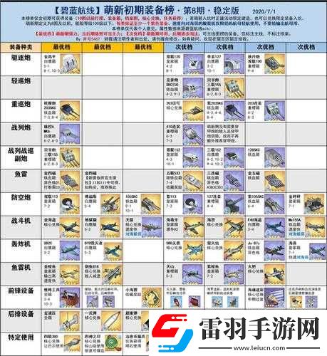 分享碧蓝航线交通卡便捷购买攻略
