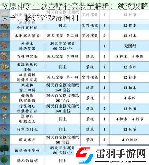 原神尘歌壶赠礼套装全解析