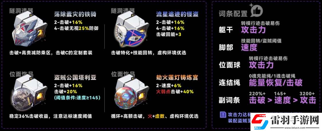 崩坏星穹铁道乱破遗器及词条怎么选择