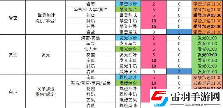 塞尔达传说