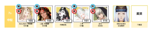 阴阳师轻衫染阵容怎么搭配
