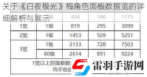 关于白夜极光梅角色面板数据览的详细解析与展示