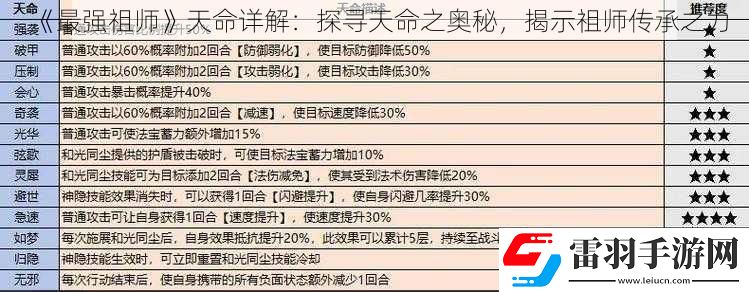 最强祖师天命详解