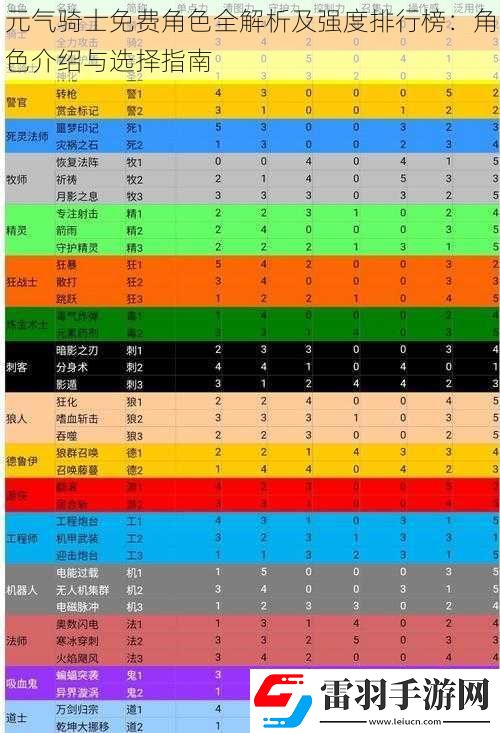 元气骑士免费角色全解析及强度排行榜