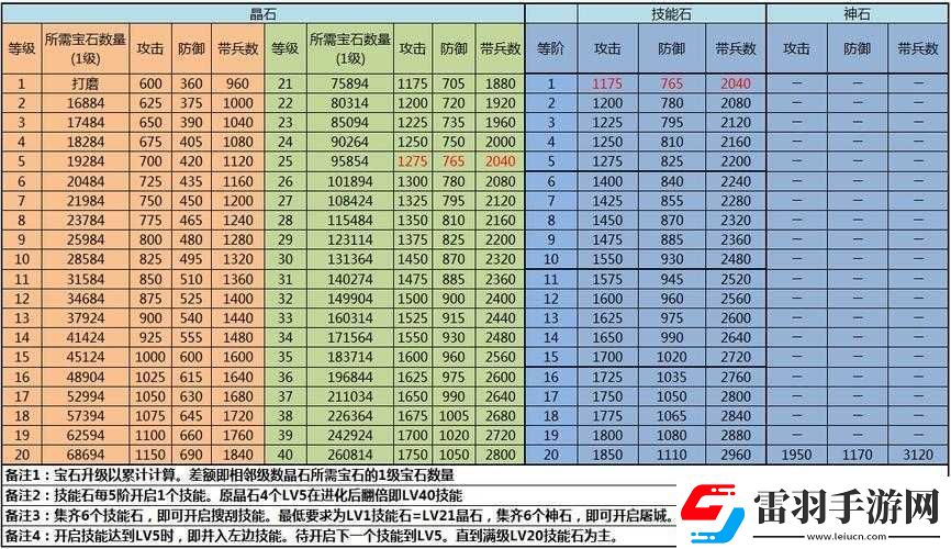 攻城掠地宝石精炼技能洗什么