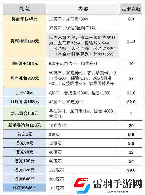明日方舟周年庆礼包性价比深度解析