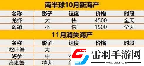 集合啦动物森友会10月新海产详细介绍都有哪些不容错过
