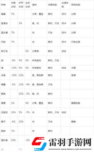 怀旧服猎人宠物技能大全